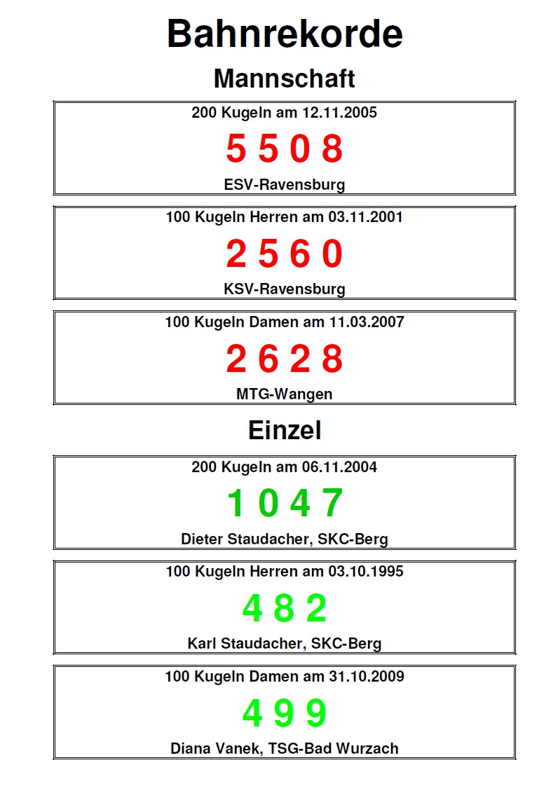 Bahnrekorde 100   200
