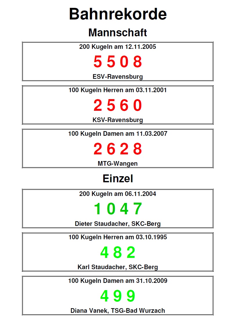 Bahnrekorde 100   200